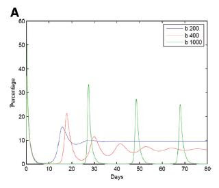 Life of a Lab Rat: May 2010