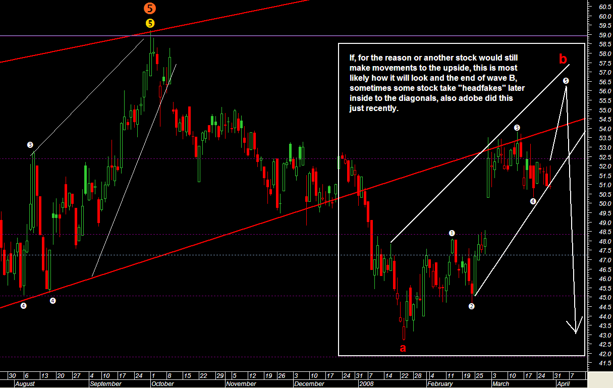 [EsterLineTech3.gif]