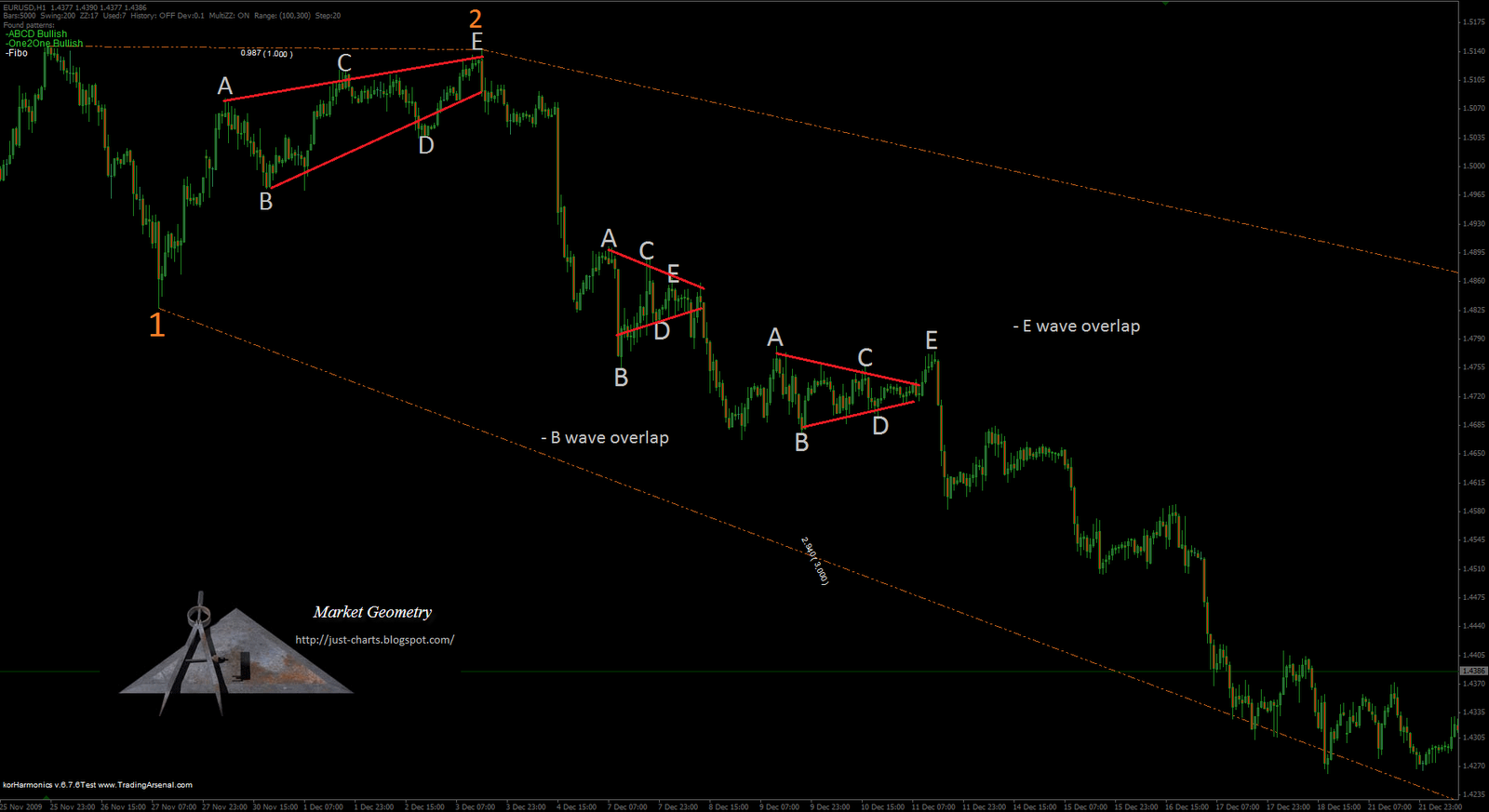 [Eur-Usd,+zoomed+out+1.png]