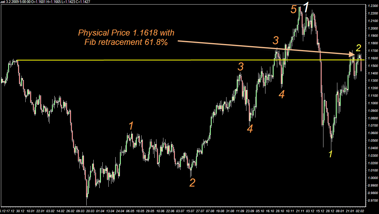 [usd-chf,+daily.png]