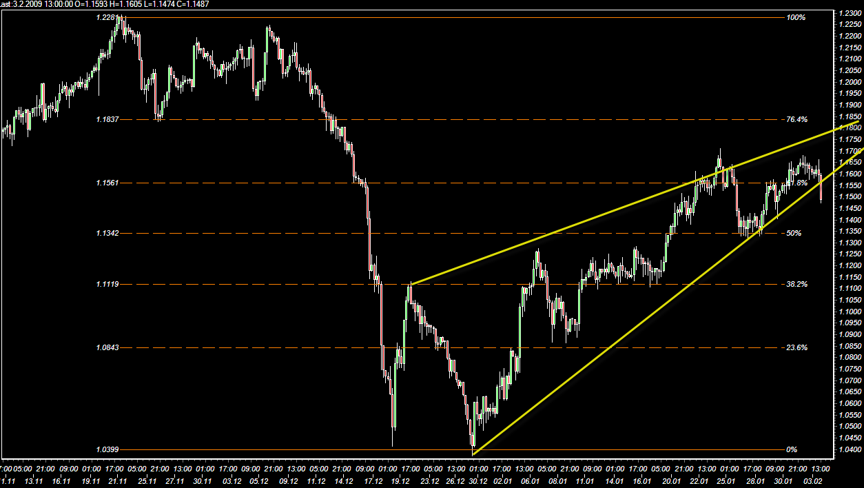 [usdchf,+4+hours.png]