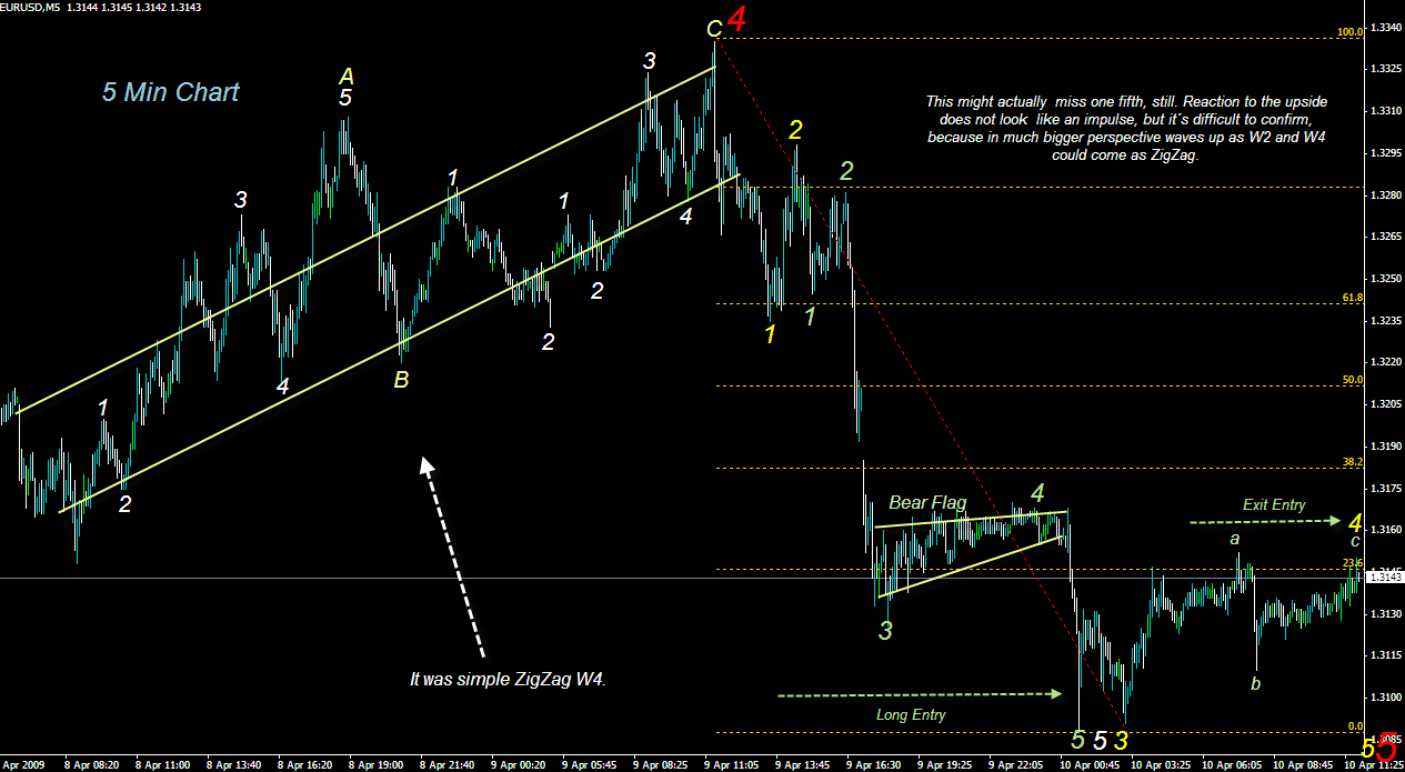 [eur-usd,+5+min+chartti.png]