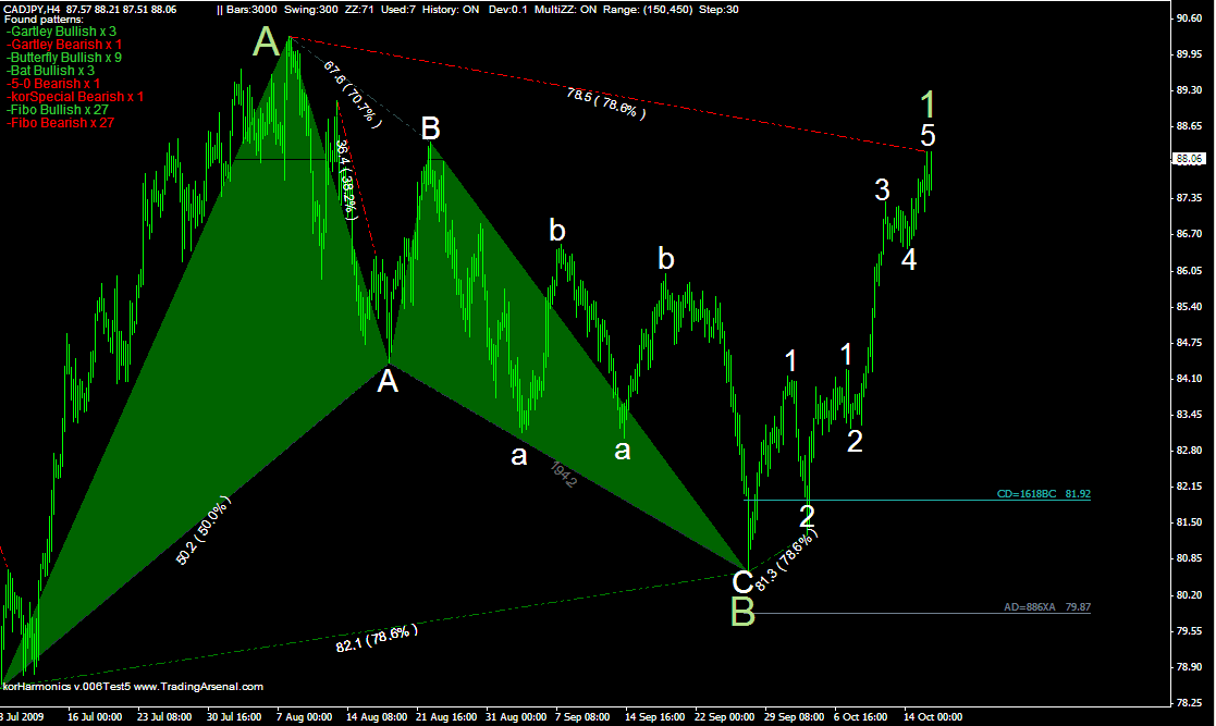 [Cad+Jpy+1.png]