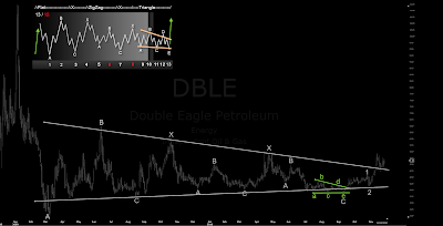 Double+Eagle+Petroleum%252C+DBLE.png