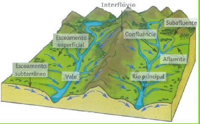 [Hidrografia.jpg]