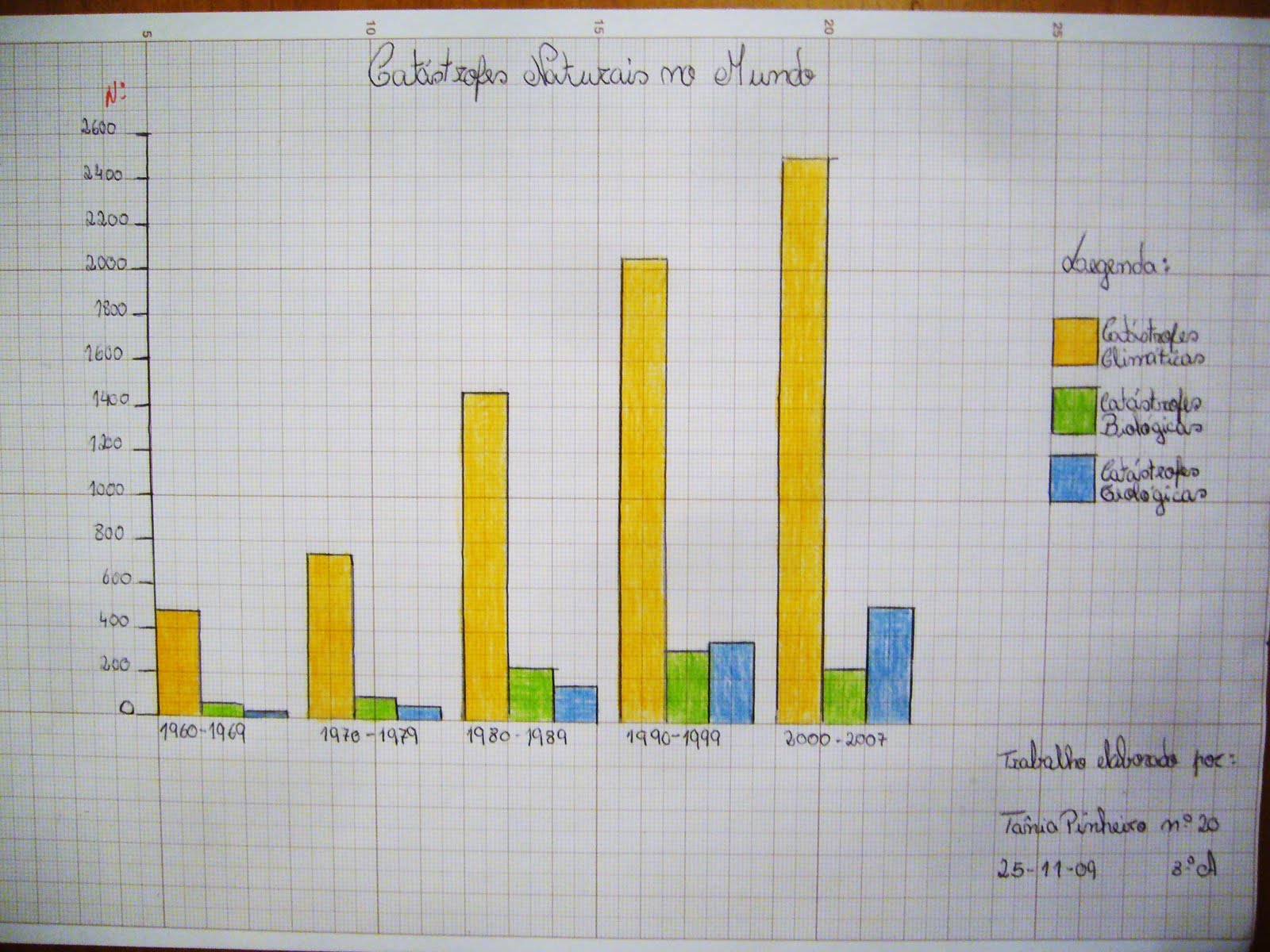 [Catástrofes+(2).JPG]