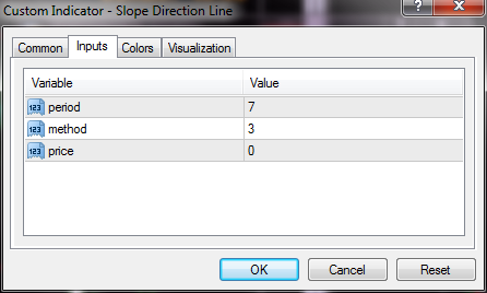 Forex slope direction line indicator