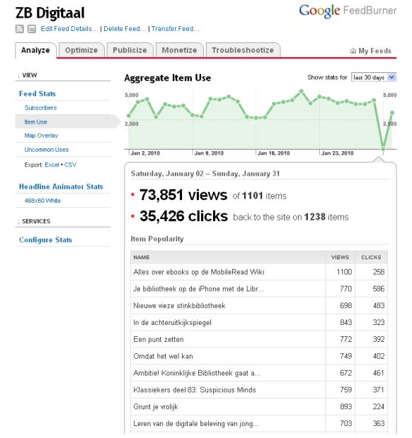 [Feedburner+ZBD+012010.jpg]