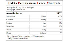 Trace Mineral Concentrace