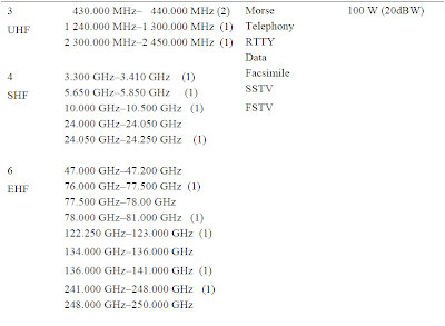 inter2 How To Get Amateur Radio License In Bangladesh