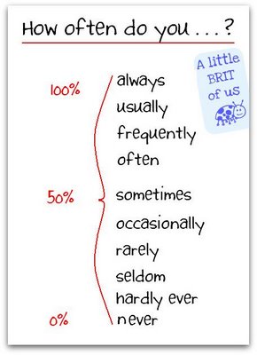 Adverb Clipart
