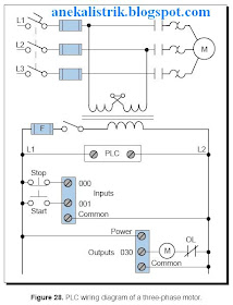 Aneka Teknik Listrik Electrical By Atc Automation