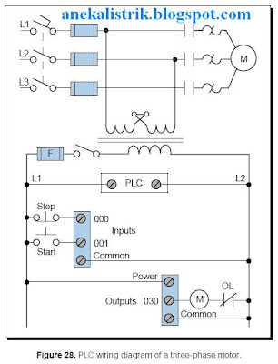Aneka Teknik Listrik - Electrical, by ATC Automation: Introduction to