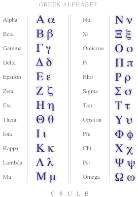 Roman Letters Chart