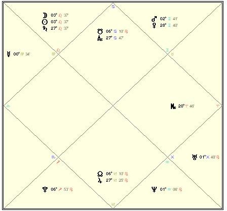 [LeoNewMoonVedic.jpg]