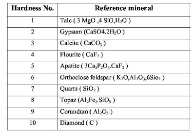 metallurgy material engineering hardness tests hardness of metals chart
