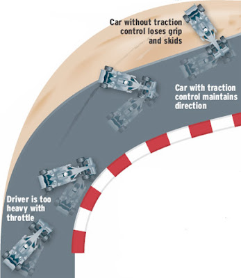 You Don't Have To Be Engineer To Compare Between Car Types: June 2009
