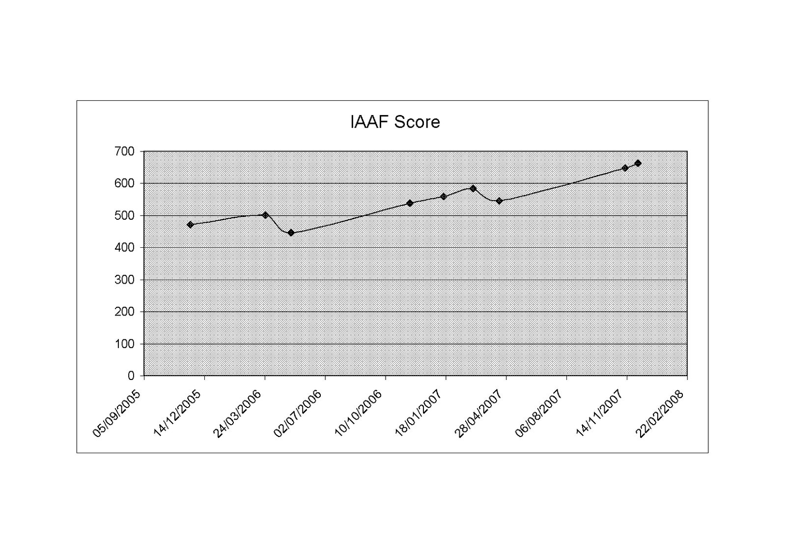 [IAAF+Score@5Dec07.GIF]