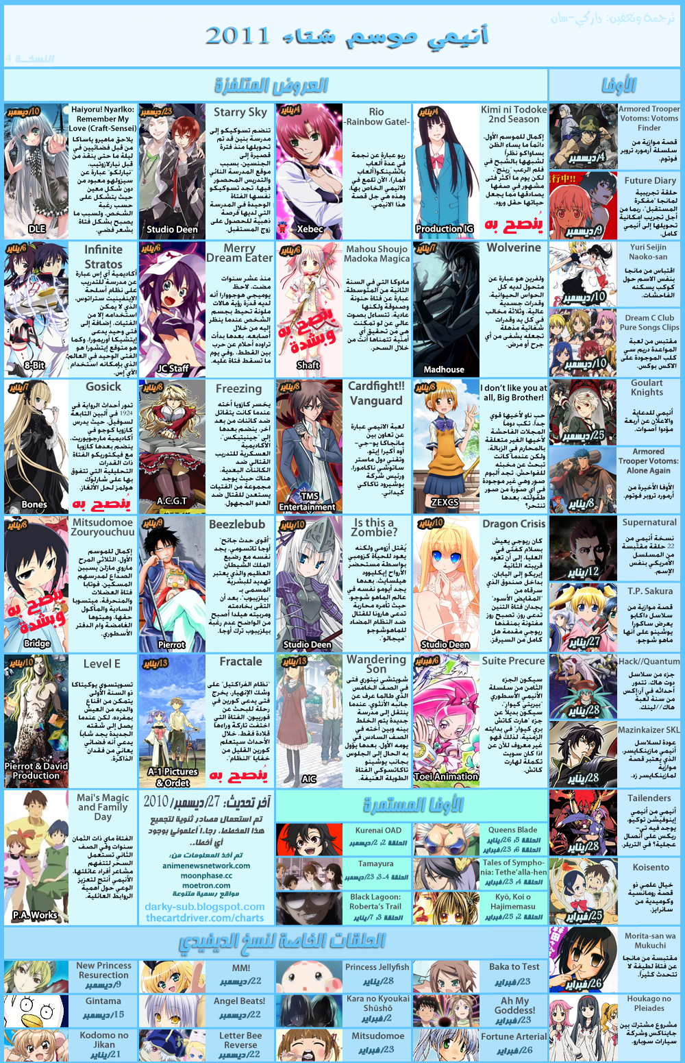 Winter Anime Chart