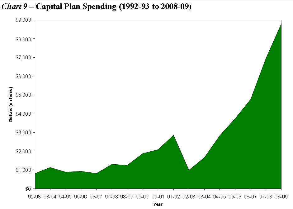 [capital+plan+spending.bmp]