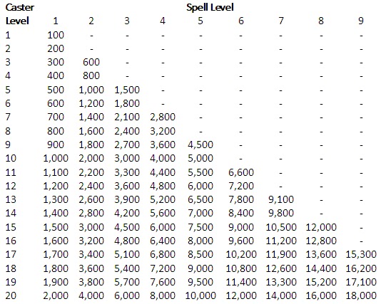 THE LAND OF NOD: August 2010