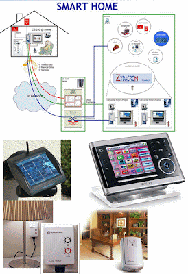 Sistem Smart Home - Comtelindo