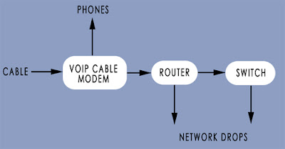 diagram of home computer network