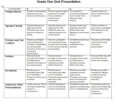 Mrs. Wheeler's SK/Grade One Class: Grade One Oral Presentations