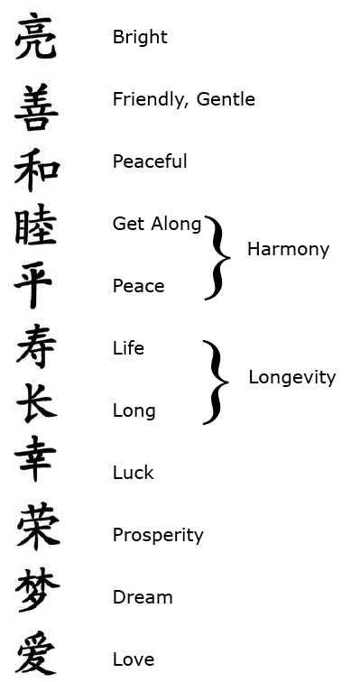 Chinese Calligraphy Choose your Chinese name and practice writing it 