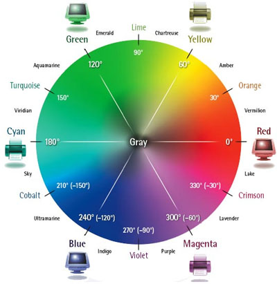 [color_wheel_normal.jpg]