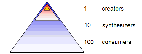 [yahoo_pyramid.gif]