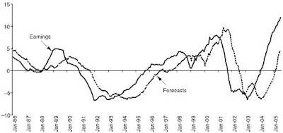 BUY HIGH IMPACT DATA VISUALIZATION IN EXCEL WITH POWER VIEW, 3D MAPS, GET &AMP; TRANSFORM AND POWER