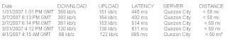 Smartbro Wireless Internet Broadband Speed Test