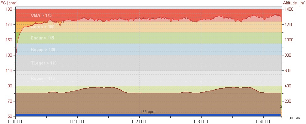 [20091108_CourseRemparts_Cardio.jpg]