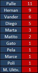 GOLEADORES