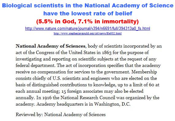 Biological scientists in the National Academy of Science