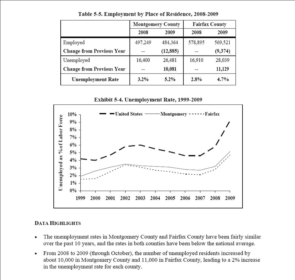 [Leventhal+Unemployment.jpg]