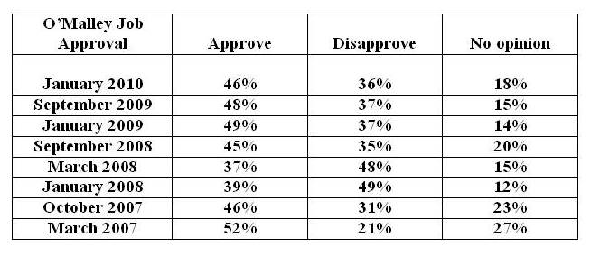 [Poll+OMalley+Approval.jpg]