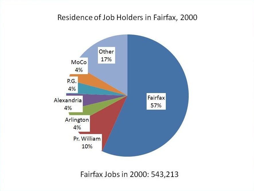 [Fairfax+Commuting+Pie+2000.jpg]