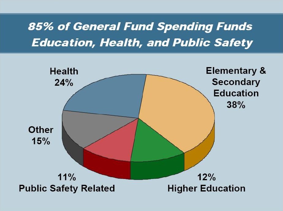 [FY11+Budget+Pie.jpg]