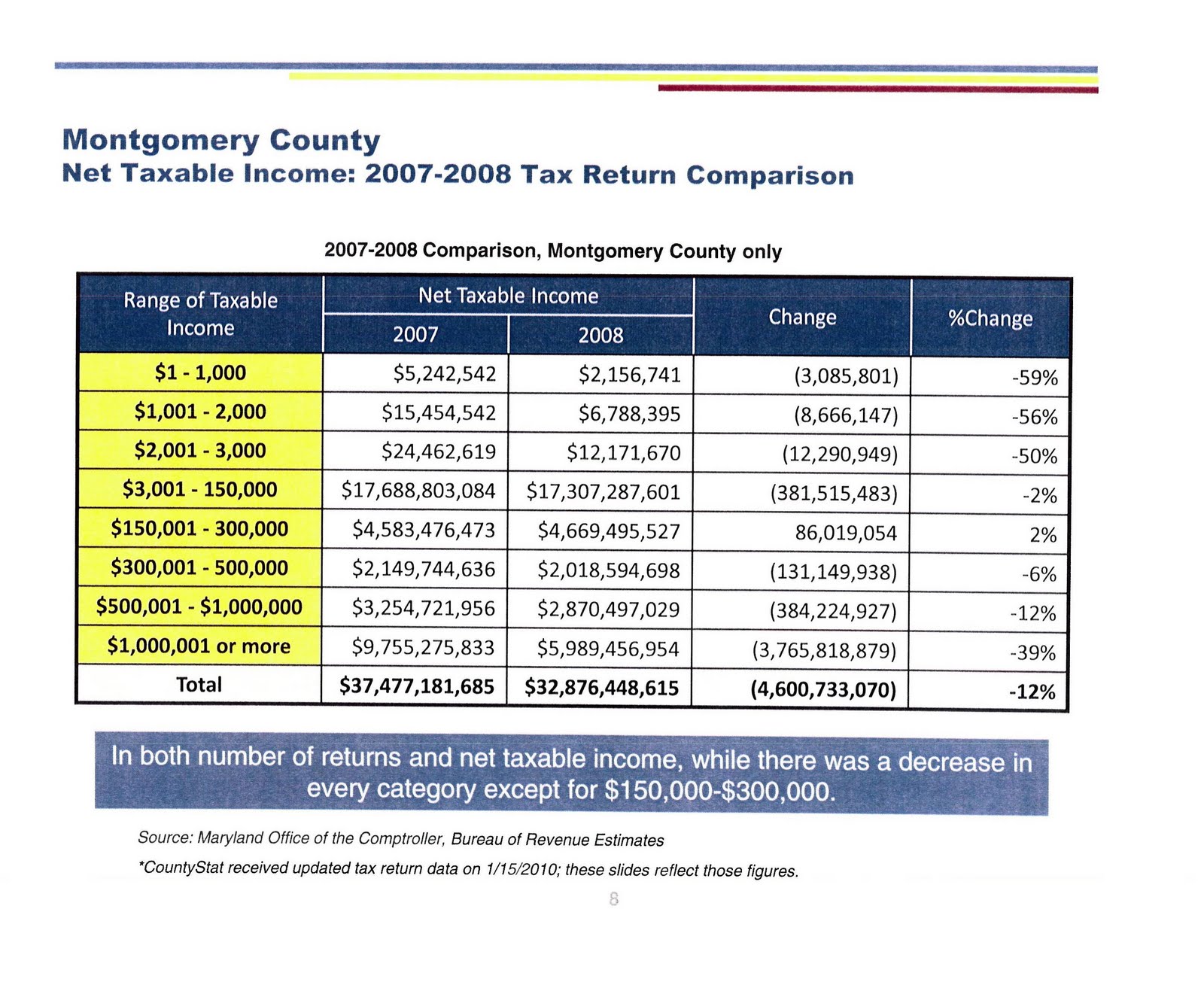 [Taxable+Returns.jpg]