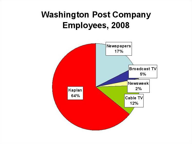 [Employee+Pie+2008.jpg]