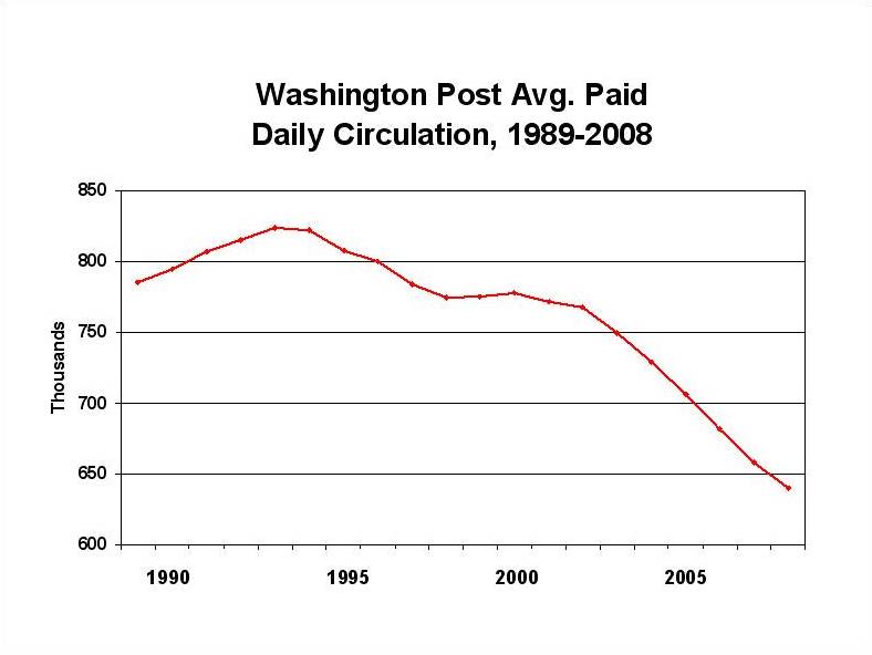 [Avg+Paid+Daily+Circulation.jpg]