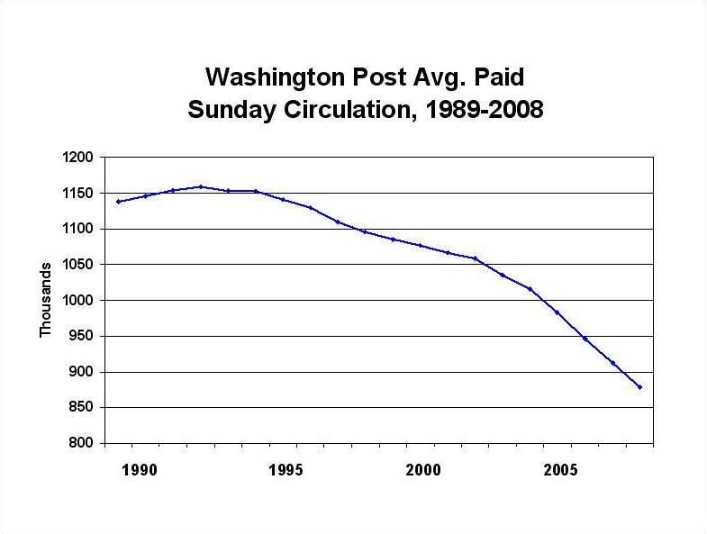 [Avg+Paid+Sunday+Circulation.jpg]