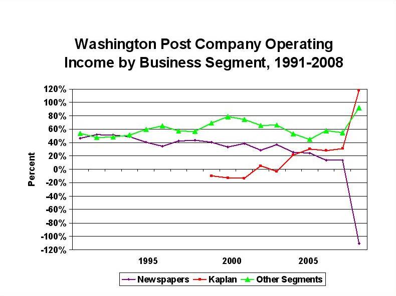 [Operating+Income+by+Segment.jpg]