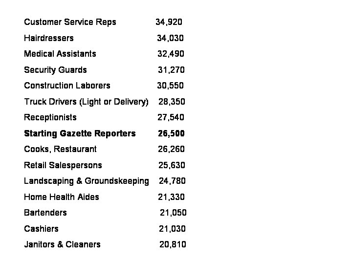 [Salaries.bmp]