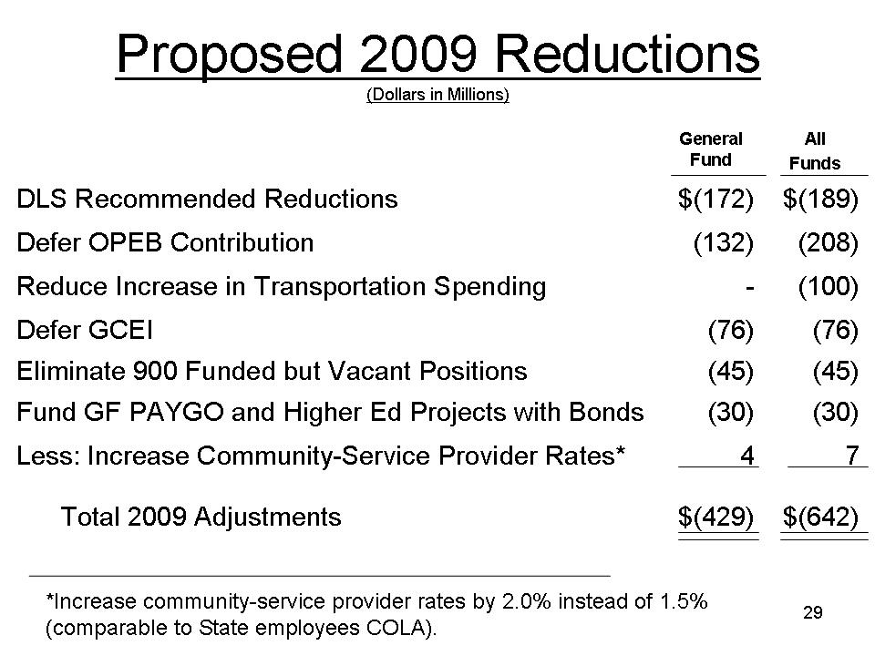 [GOP+2009+Budget+Proposal.jpg]