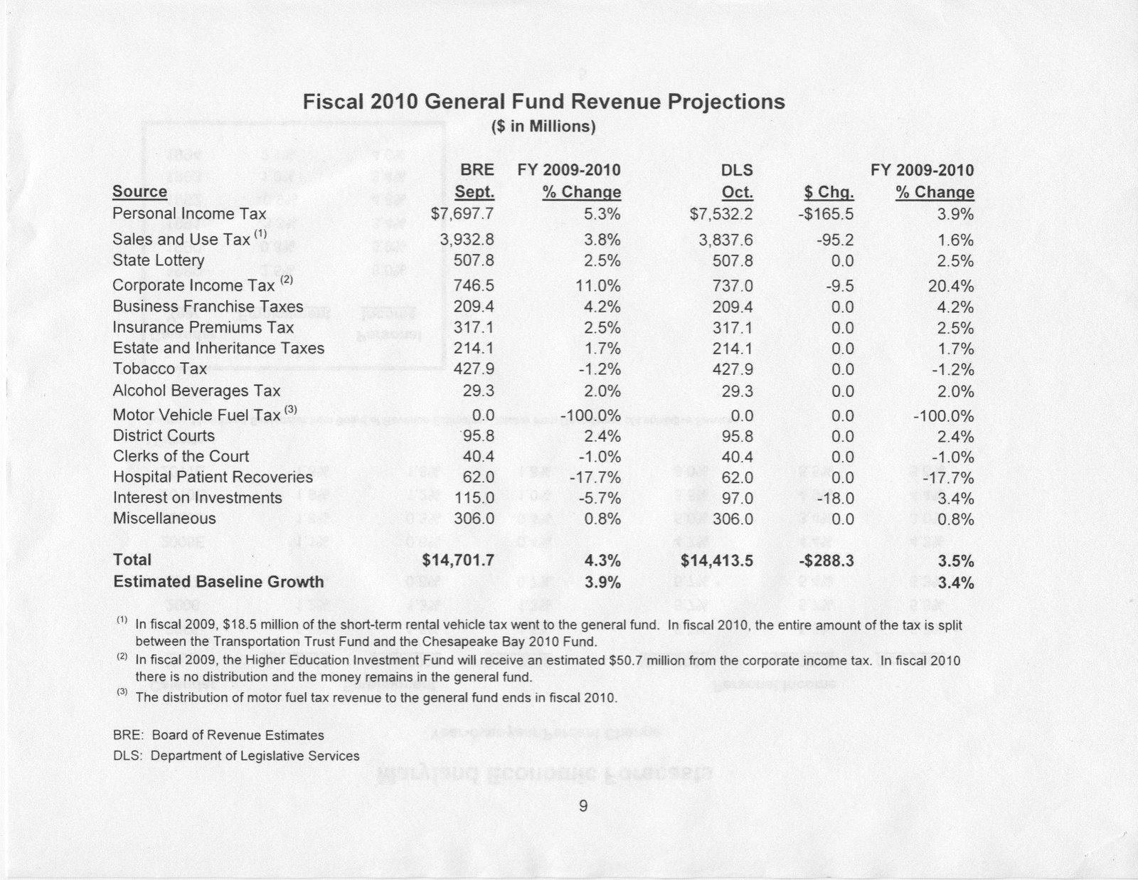 [Senate1008Budget1.jpg]