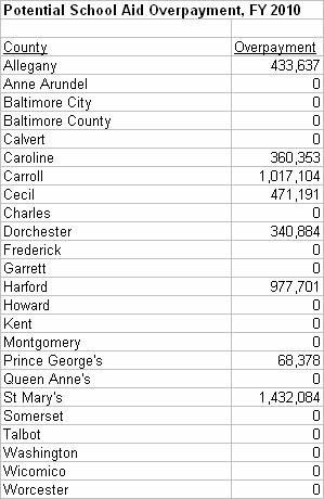[FY10Overpayment.jpg]