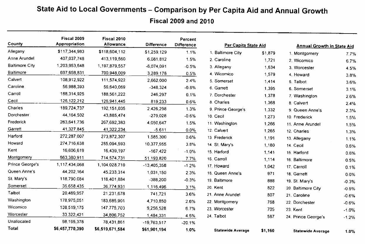 [State+Aid+by+County.jpg]